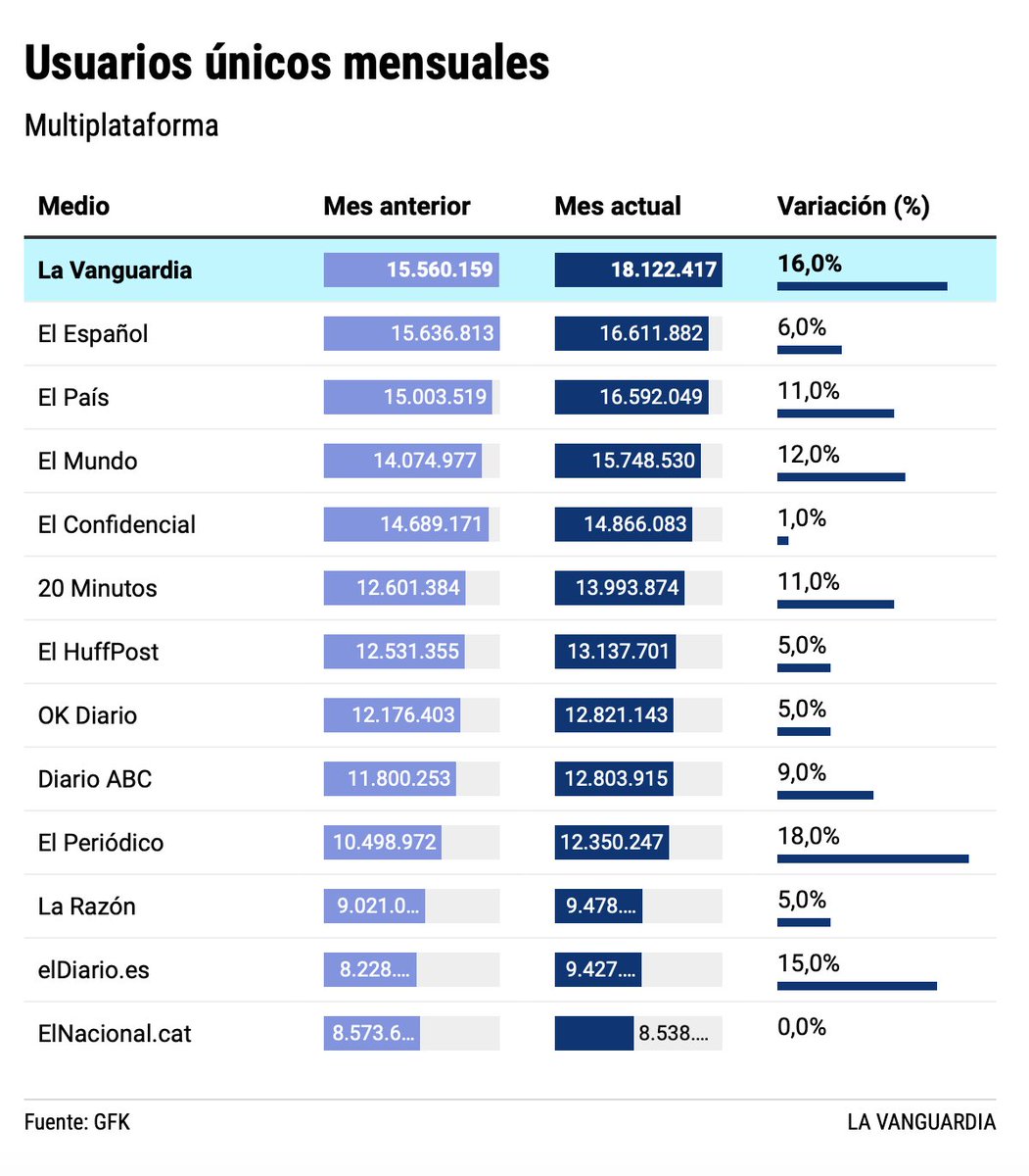 Beat Content (anterior Bcnpress) tweet media