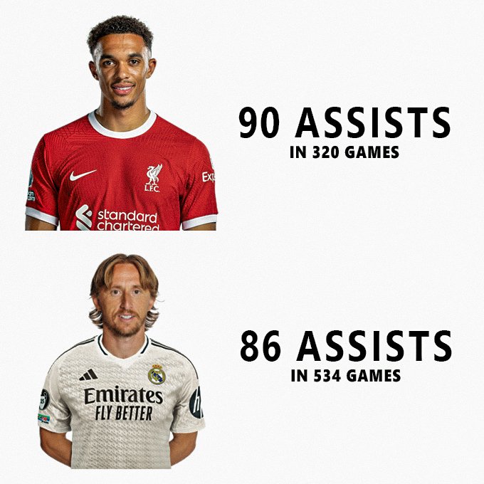 No way Trent has more career Assists than "The best playmaker OAT." 😭