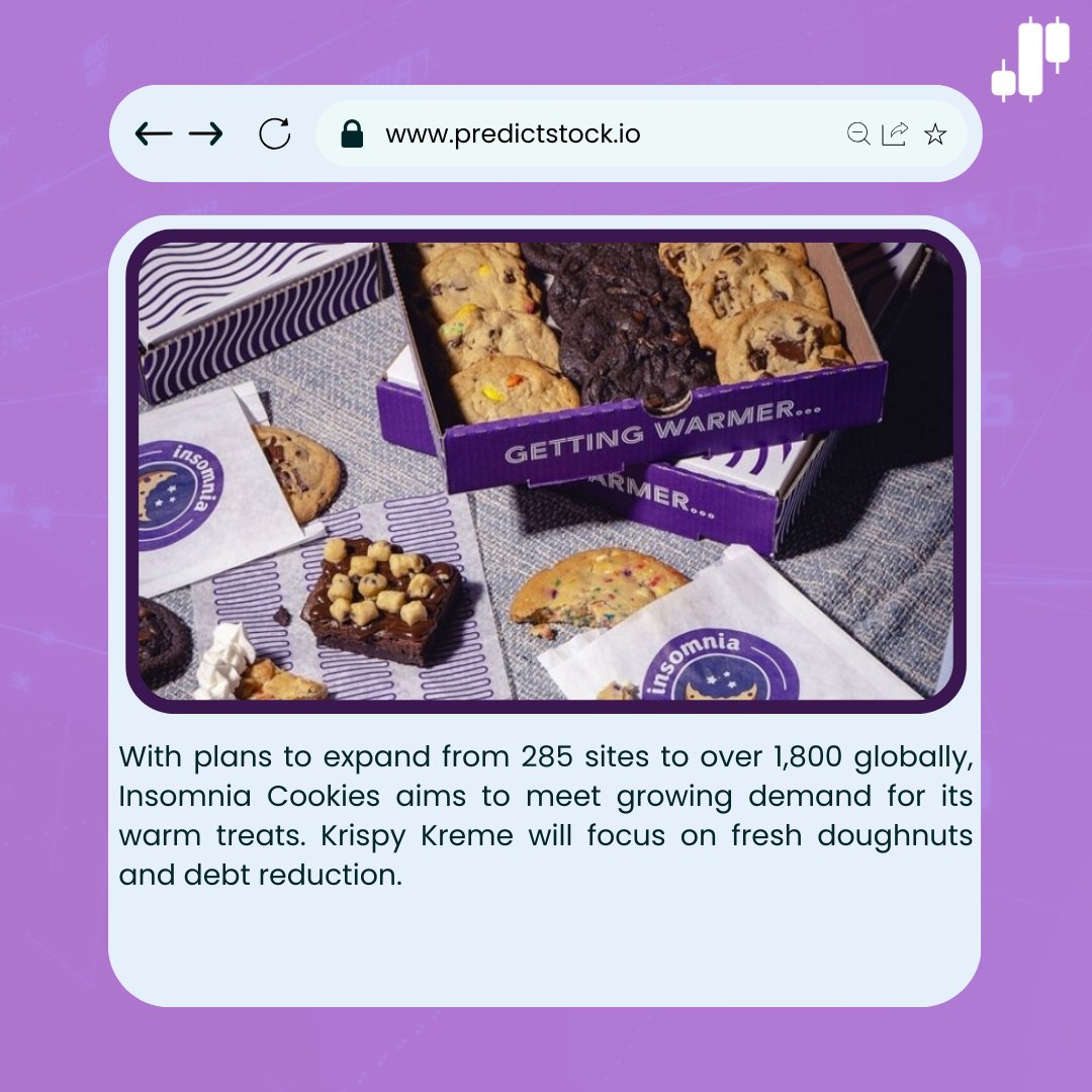 predict_stock's tweet photo. Insomnia Cookies is set to accelerate growth after Krispy Kreme sold its majority stake to Verlinvest and Mistral Equity Partners for a $350M valuation. #InsomniaCookies #KrispyKreme #Investing https://t.co/ifuzMhSbpA