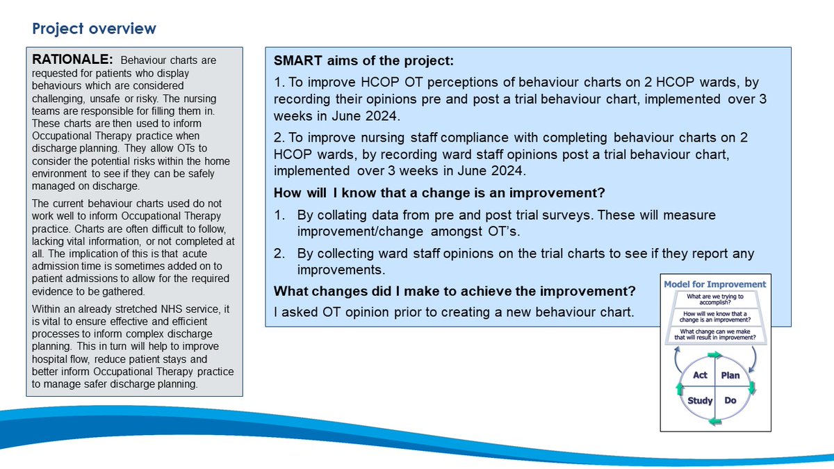 NUH Allied Health Professionals (@nuh_ahps) on Twitter photo Alex Tuckwell presented her project looking at improving OT perceptions of behaviour charts and nursing staff compliance with completing them. Well done Alex ππ
#AHPNextSteps #QSIR
<a href="/NUHTherapies/">NUH Therapies</a> <a href="/NUH_QI/">Improvement & Transformation Team</a> <a href="/NUHResearchAHPs/">NUH Research AHPs</a> Alex Tuckwell presented her project looking at improving OT perceptions of behaviour charts and nursing staff compliance with completing them. Well done Alex ππ
#AHPNextSteps #QSIR
<a href="/NUHTherapies/">NUH Therapies</a> <a href="/NUH_QI/">Improvement & Transformation Team</a> <a href="/NUHResearchAHPs/">NUH Research AHPs</a>