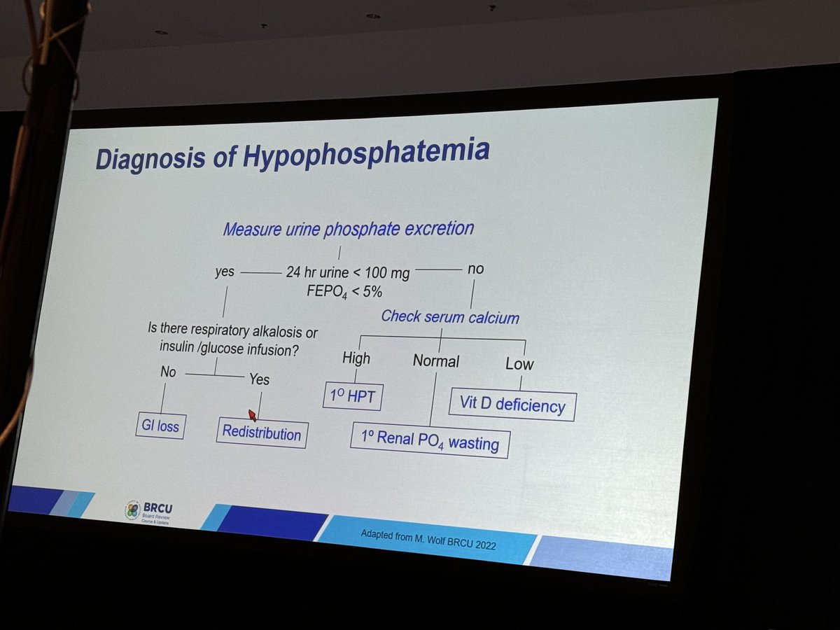 Diagnostic approach to hyPOphosphatemia #BRCU2024 <a href="/anna_zisman/">Anna Zisman</a> 

Step 1: Measure urine phosphate excretion
