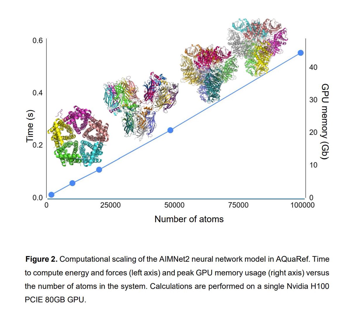 Very exciting to share: AQuaRef-  #CryoEM and XRD protein structure refinement with #MachineLearning #QM Teamwork by <a href="/MalgoBiczysko/">Malgorzata Biczysko</a> <a href="/Kavi_Dil/">Kavindri Ranasinghe</a> <a href="/Zubatyuk/">Roman Zubatyuk</a> <a href="/adrian_roitberg/">Adrian Roitberg 🏳️‍⚧️</a> <a href="/waller_lab/">Mark Waller</a> <a href="/hokru_science/">Holger Kruse</a> <a href="/PendingAI/">Pending AI</a> and <a href="/LBNLresearch/">Berkeley Lab Research</a> team 💪
biorxiv.org/content/10.110… #compchem