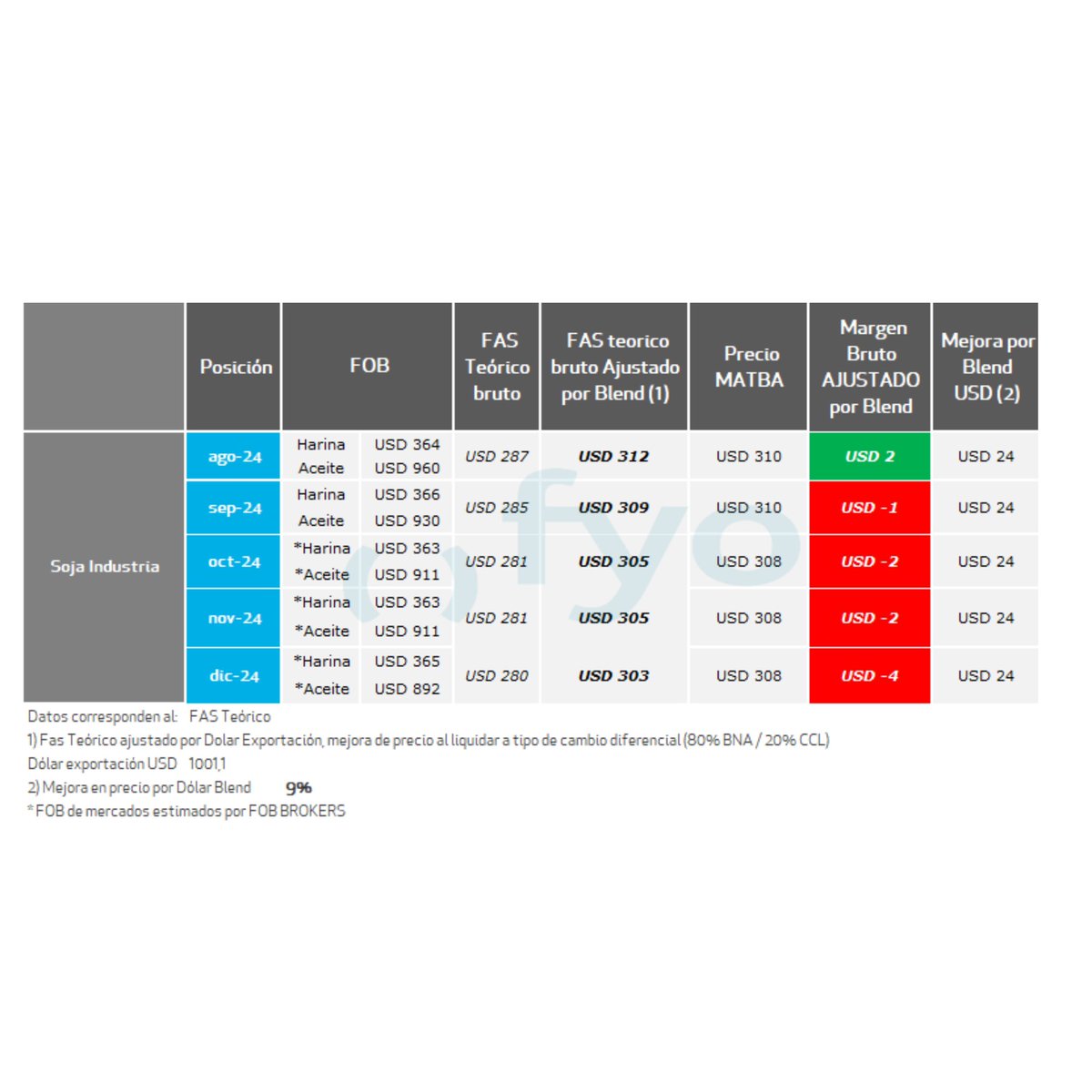 Intervención del BCRA en el CCL: posibles implicancias para el agro

<a href="/fyoOnline/">fyo</a> 

radiomitre.cienradios.com/mitre-y-el-cam…