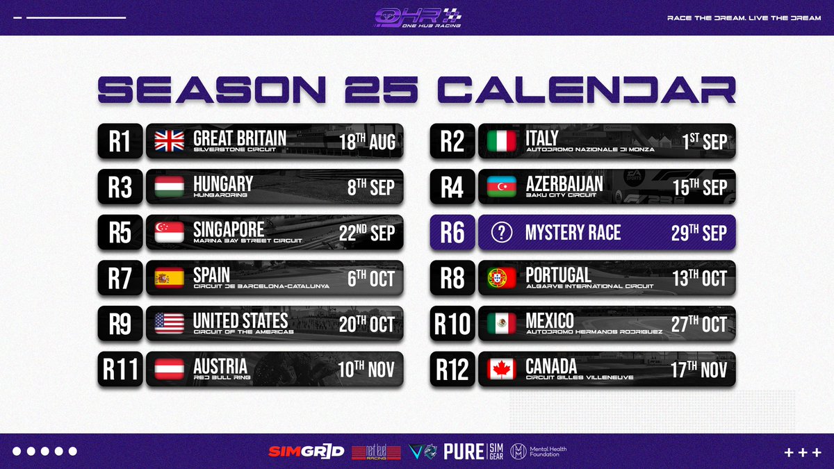 Sign-ups are still open for Season 25! 🏁

Link: thesimgrid.com/championships/…

Why should you join?

✅ Closely placed tiers
✅ Chance to improve your racing skills
✅ Range of prizes from our sponsors
✅ Trophies
✅ Crossplay
✅ A fun community for you to race in

Updated calendar
