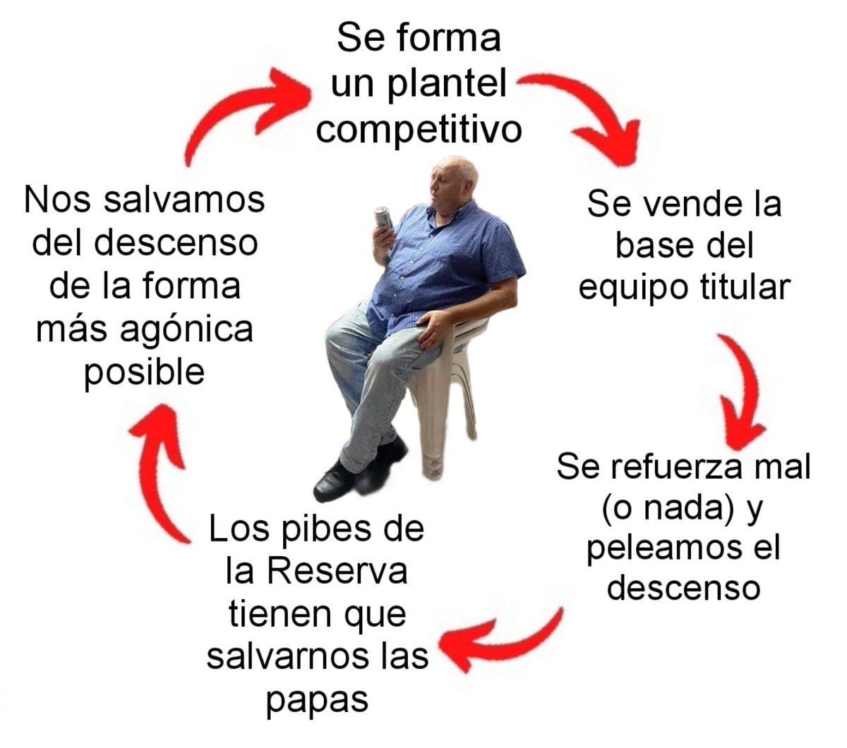 PEDILO 🗣️