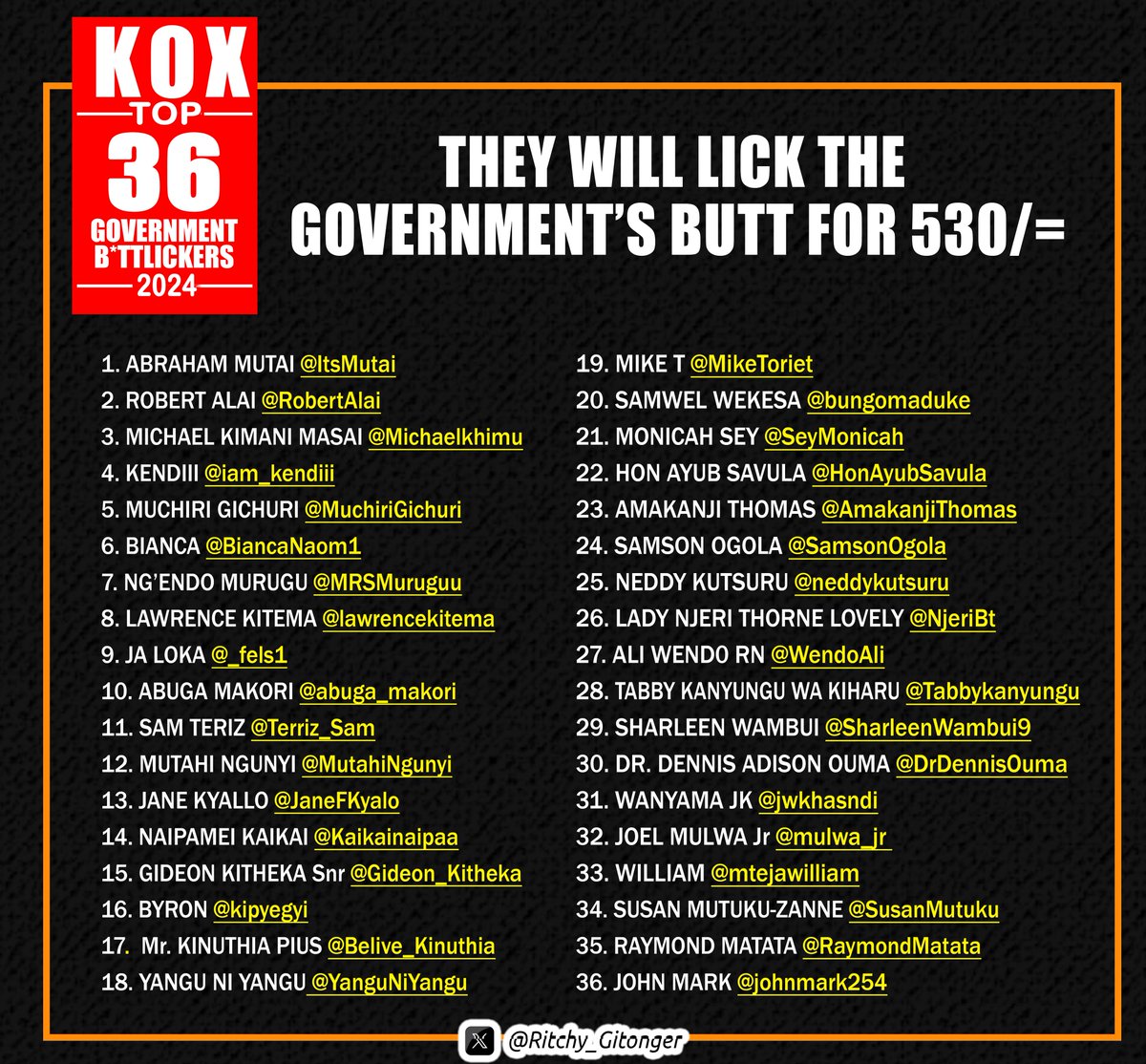 Ritchy_Gitonger's tweet photo. @MuchiriiMike @YuriBaraza Updated with their handles https://t.co/hQUeKZvMaX