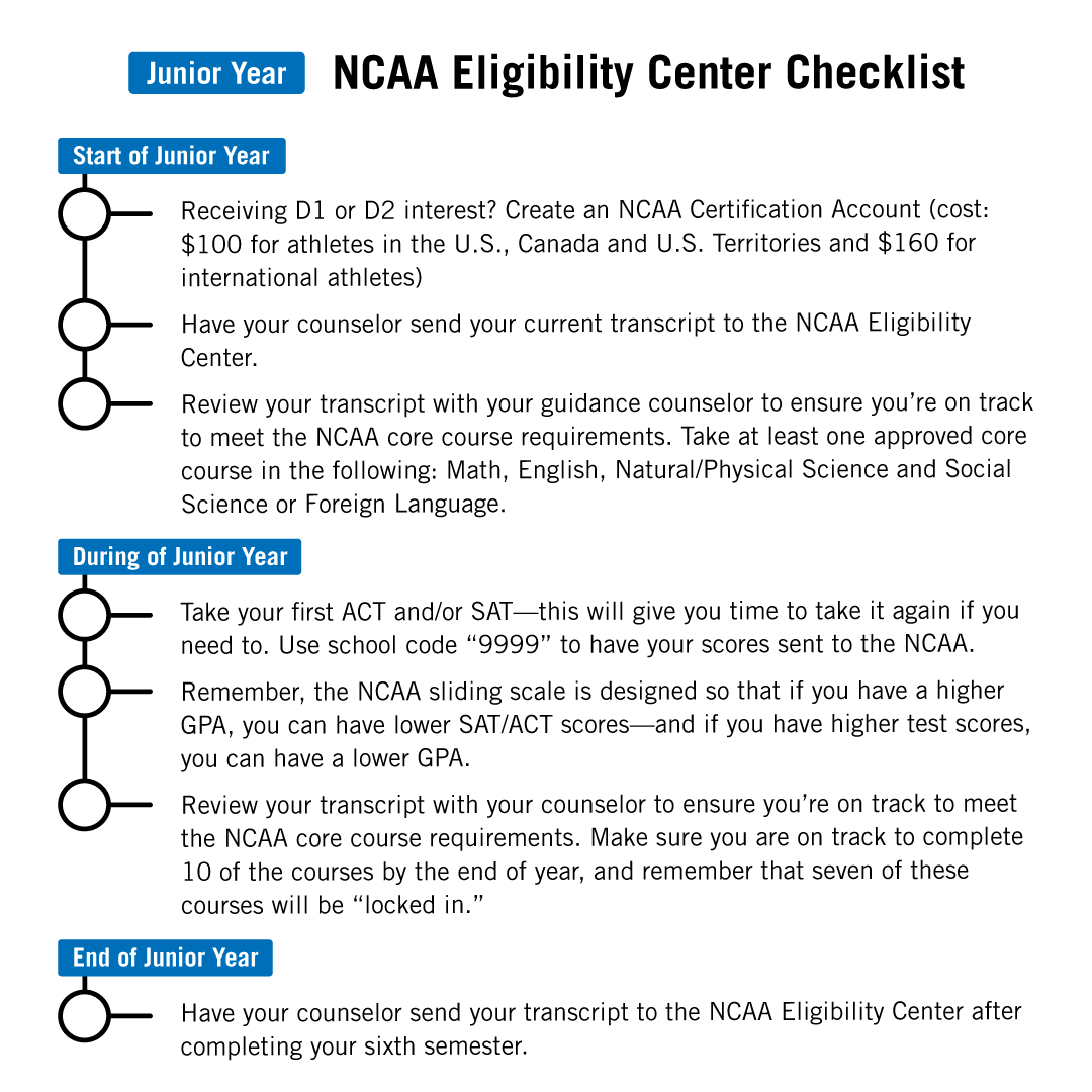 ncsa's tweet photo. The Eligibility Center is an important step in the recruiting process. Check out our Eligibility Center checklist to stay on top of your process and make sure you're taking the right steps! https://t.co/h2a0apsGB3
