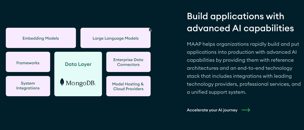 Super excited about this launch!!! The general availability of the <a href="/MongoDB/">MongoDB</a> AI Applications Program (MAAP) goes live today! 
mongodb.social/6015c1shf