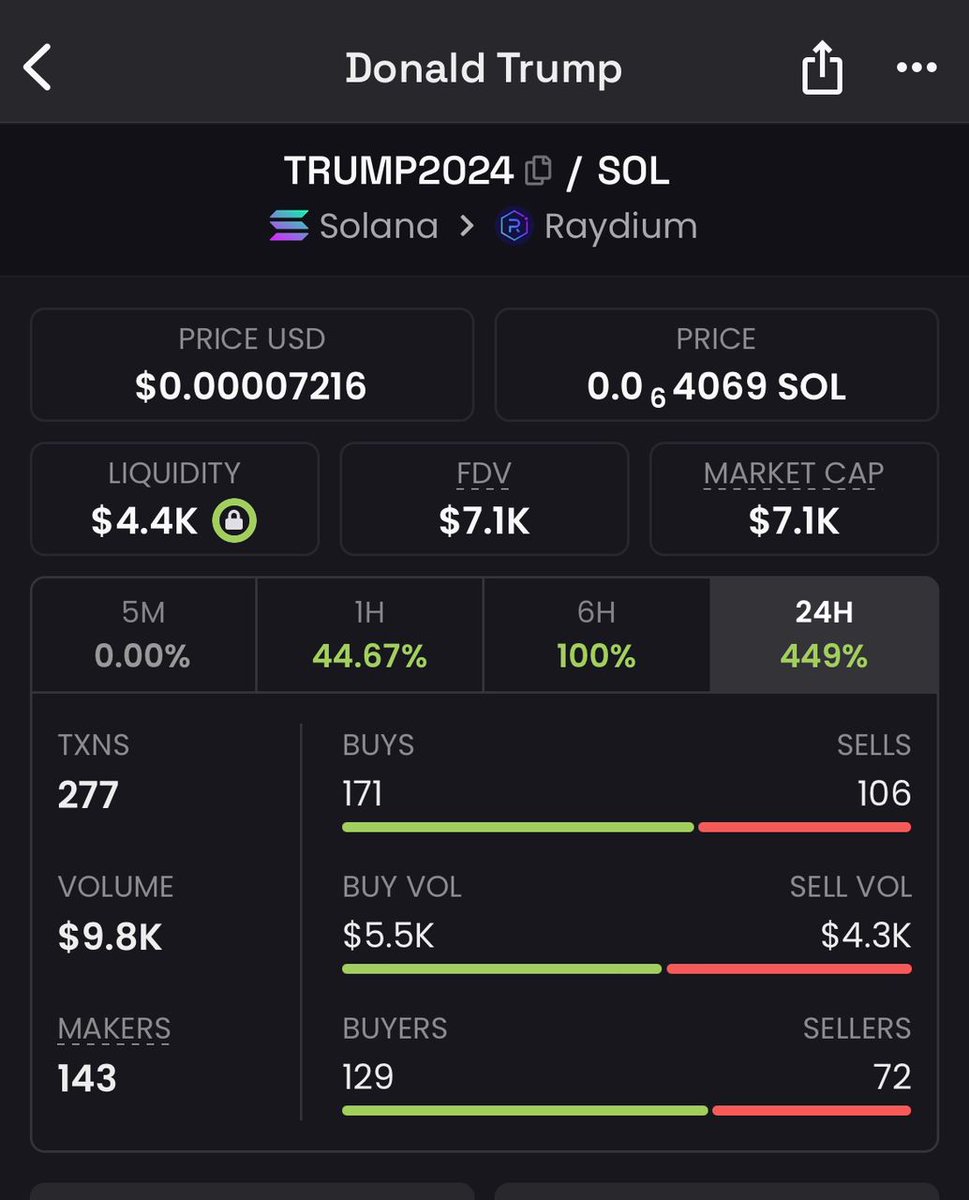 v0lt_1x's tweet photo. saw this at 2.5k mcap yesterday. 

Decent for anyone who wants to cto.

3rA5VAT1oswnCVz8poYWdzLF6L5vMicXWLFKK6YqzAnX https://t.co/6HxyxcwF1m