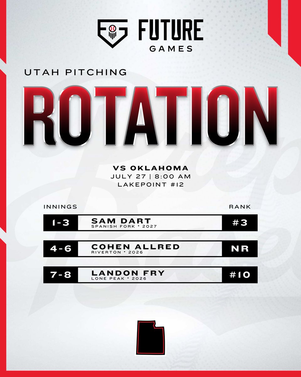 Prep Baseball Utah (@prepbaseballut) on Twitter photo ๐ #๐ฃ๐๐๐๐ฎ๐ฐ ๐ง๐ฒ๐ฎ๐บ ๐จ๐๐ฎ๐ต: ๐ฃ๐ถ๐๐ฐ๐ต๐ถ๐ป๐ด ๐ฅ๐ผ๐๐ฎ๐๐ถ๐ผ๐ป ๐
The ๐ง๐ฒ๐ฎ๐บ ๐จ๐๐ฎ๐ต: ๐ฃ๐ถ๐๐ฐ๐ต๐ถ๐ป๐ด ๐ฅ๐ผ๐๐ฎ๐๐ถ๐ผ๐ป is set!
<a href="/prepbaseball/">Prep Baseball</a> | <a href="/LakePointSports/">LakePoint Sports</a> ๐ #๐ฃ๐๐๐๐ฎ๐ฐ ๐ง๐ฒ๐ฎ๐บ ๐จ๐๐ฎ๐ต: ๐ฃ๐ถ๐๐ฐ๐ต๐ถ๐ป๐ด ๐ฅ๐ผ๐๐ฎ๐๐ถ๐ผ๐ป ๐
The ๐ง๐ฒ๐ฎ๐บ ๐จ๐๐ฎ๐ต: ๐ฃ๐ถ๐๐ฐ๐ต๐ถ๐ป๐ด ๐ฅ๐ผ๐๐ฎ๐๐ถ๐ผ๐ป is set!
<a href="/prepbaseball/">Prep Baseball</a> | <a href="/LakePointSports/">LakePoint Sports</a>