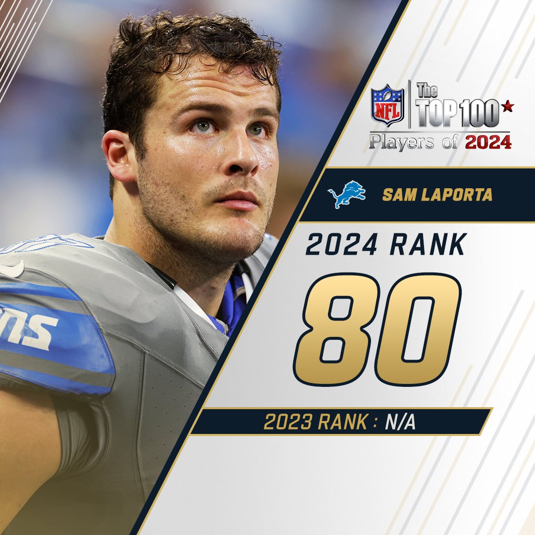 10 more names have been revealed on the #NFLTop100!

80. Sam LaPorta