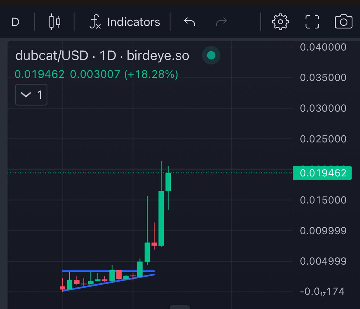 $DUBCAT 
Shared at 150k mc. 2m atm. Holding my full size. It is what it is.