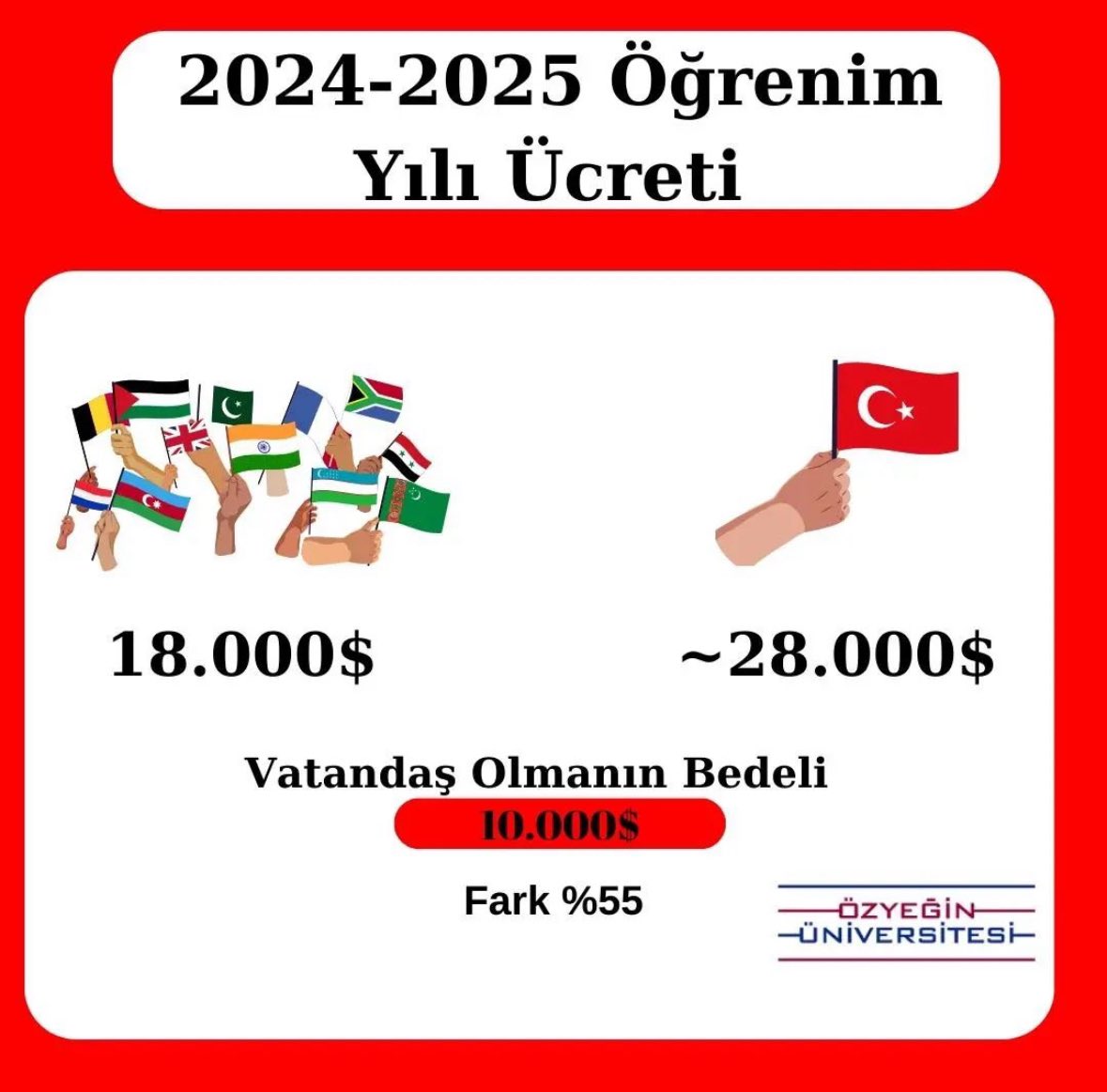 mikailkaaya's tweet photo. @ozyeginuni Türk olmanın bedeli Özyeğin'de 10.000$ https://t.co/6gxdn7beMe
