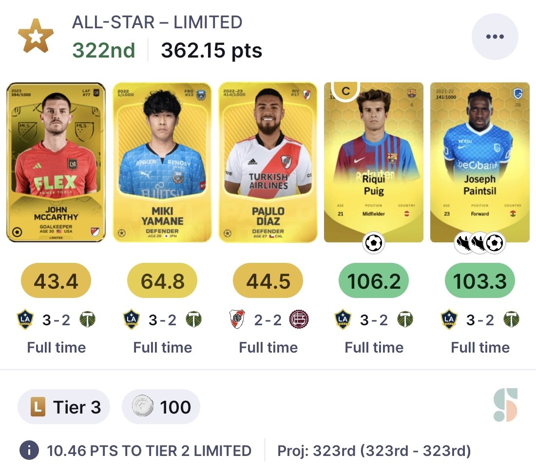 sorare__journey's tweet photo. Our winning lineups from the weekend 🏆🏆🏆🏆
Major deliveries by #Gustavo in a rocketman version in China, #LAGalaxy offensive stack and #MinnesotaFC despite a yet another disappointment by Teemu #Pukki, hoping for better times for the Fin! 🇫🇮👑
#Sorare #winninglineups https://t.co/AXzU9vhEiA