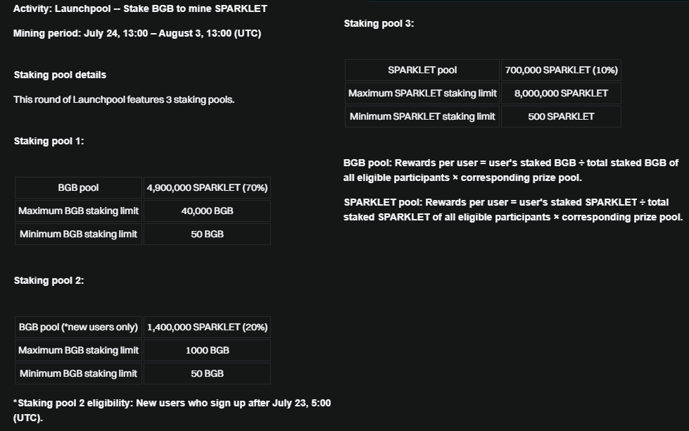 UplandMetanomy's tweet photo. Trading Available: 24 July 2024 13:00 (UTC)
Spot Trading Link: SPARKLET/USDT
15 hours to GONG 🏦🦊🎇🦙🪙🥽🕸️3⃣
#Launchpool #Uplandme #UPLANDxBitgetLaunchpool
#bgbusd #BitgetChallenge
https://t.co/UA1WDbWxyZ
https://t.co/MAUa9bLuyI
https://t.co/eJ5A8yyzEG
https://t.co/sOhcDmiBs4 https://t.co/kPQPSumvKf