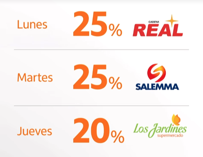 jsosars's tweet photo. Los nuevos descuentos en supermercados con TC Itaú 👀 https://t.co/4ub6SjAi7T