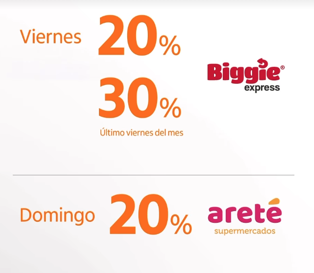 jsosars's tweet photo. Los nuevos descuentos en supermercados con TC Itaú 👀 https://t.co/4ub6SjAi7T
