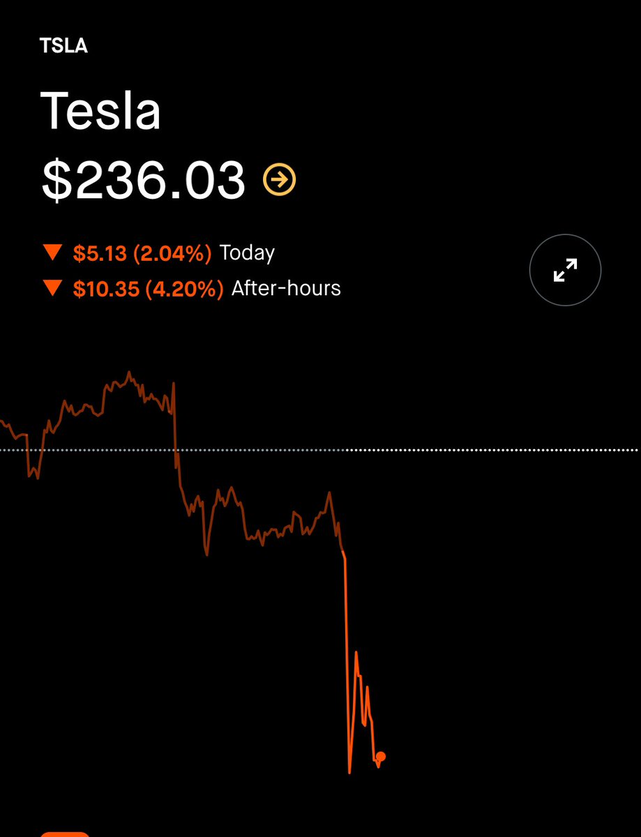 GarciaFrankli's tweet photo. $TSLA https://t.co/IwVLMyEuQF