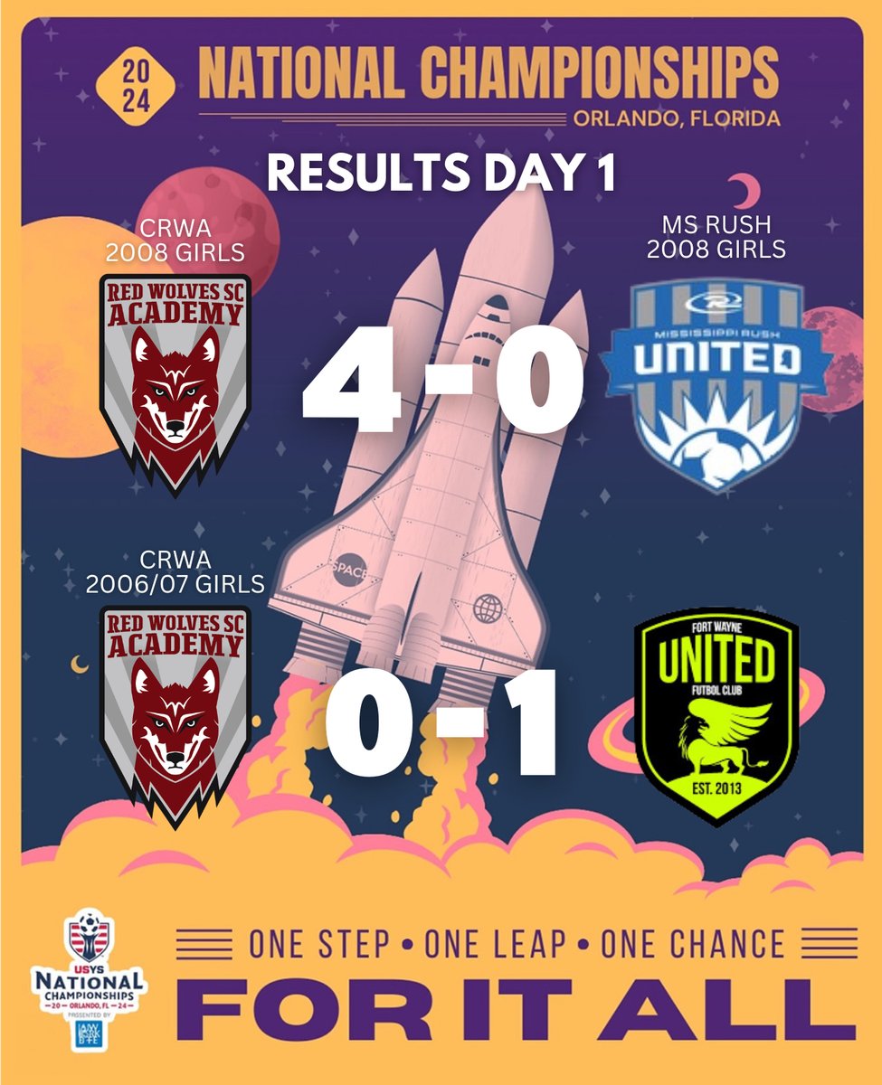 Results Day 1

Our 08’s start this week with a solid 4-0 win with a hat trick from Kyla and 1 from AC.

Our 06’s looks to bounce back after a tough 1-0 loss.