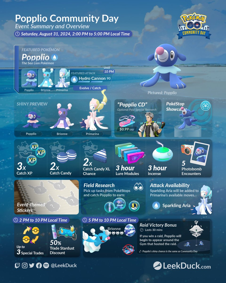 Popplio is the featured Pokémon for August's Community Day on Saturday, August 31, 2024!

Popplio evolved to Primarina will know the Charged Attack Hydro Cannon!   

#PokemonGO #PokemonGOCommunityDay 

Full Details: leekduck.com/events/august-…