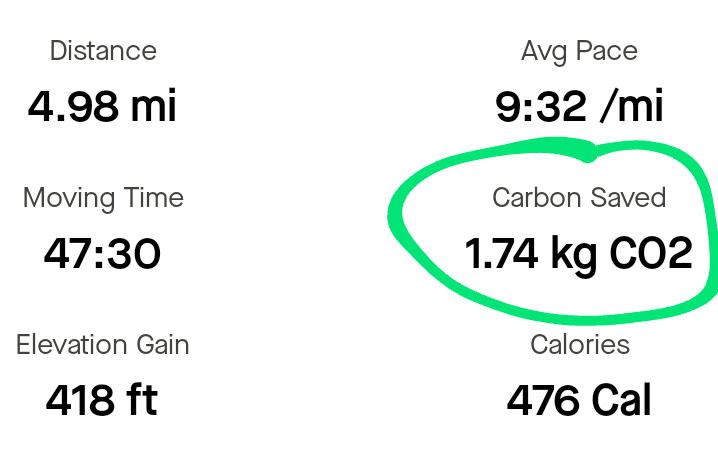 AiLyn_Runner's tweet photo. I've just saved the planet from 1.74 kg of CO2 with my #runcommute from work! 🌍

💚 That's 3.48 kg of CO2 saved this week for humankind! 😊
You're welcome!😀

#ukrunchat https://t.co/WgbTk5wVME