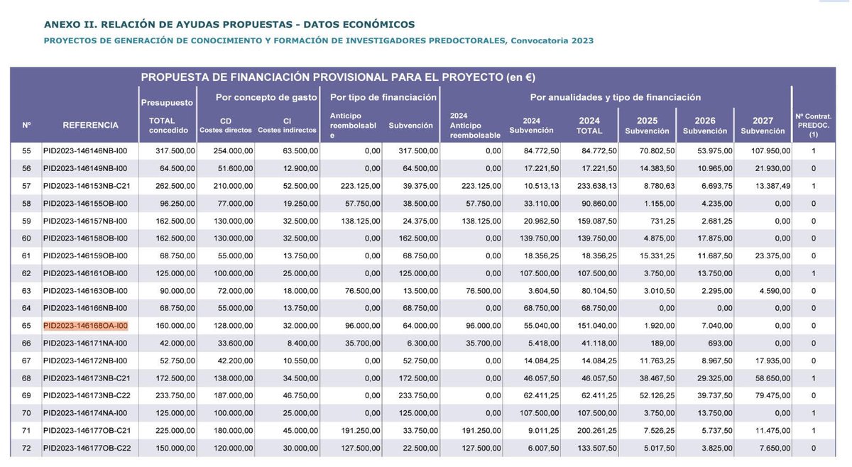 José Alberto Benítez-Andrades tweet media