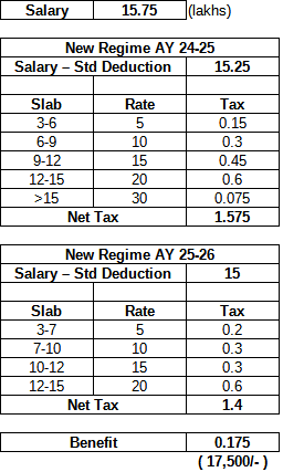 pa1tech's tweet photo. New Slab Rates
#budget2024 https://t.co/DZKJ5regf6