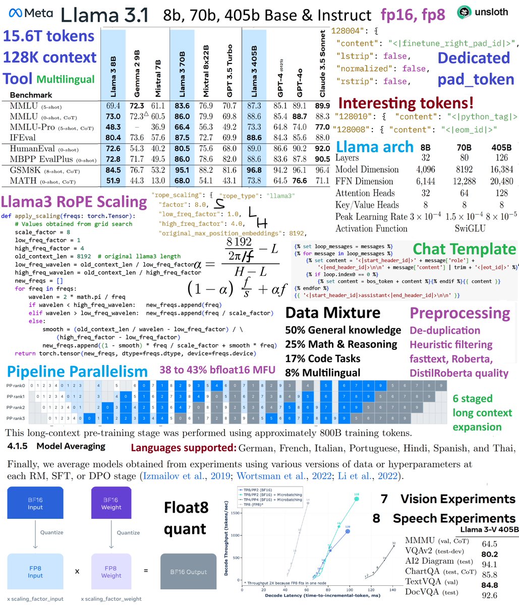 Daniel Han tweet media