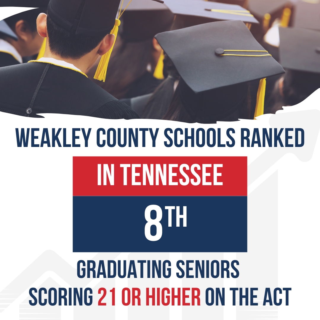 Great news! Our district ranked 8th in Tennessee for the highest percentage of graduating seniors scoring 21 or higher on the ACT exam, according to the TN Commission on Children and Youth recently released county profile. #publiceducationmatters #publiceducationworks