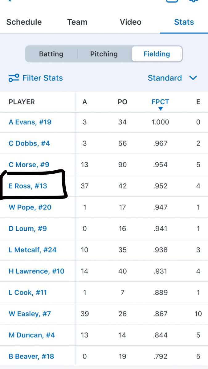 Had a great summer with <a href="/MarucciMidwest/">Marucci Midwest</a>, getting ready for Senior season! 

.424 AVG
.533 OBP
17 1B, 7 2B, 1 HR
25 RBIs
21 Runs
13 Walks
12 Ks
15 SBs
.952 Fielding Percentage
<a href="/MMWArkansas/">MMW Midwest</a> <a href="/FSNBaseball/">FSNorthsideBaseball</a> <a href="/LukeJersey51/">Luke B</a> <a href="/ecsmith004/">Evan Smith</a> <a href="/MarucciMidwest/">Marucci Midwest</a> @PBR_Uncommitted