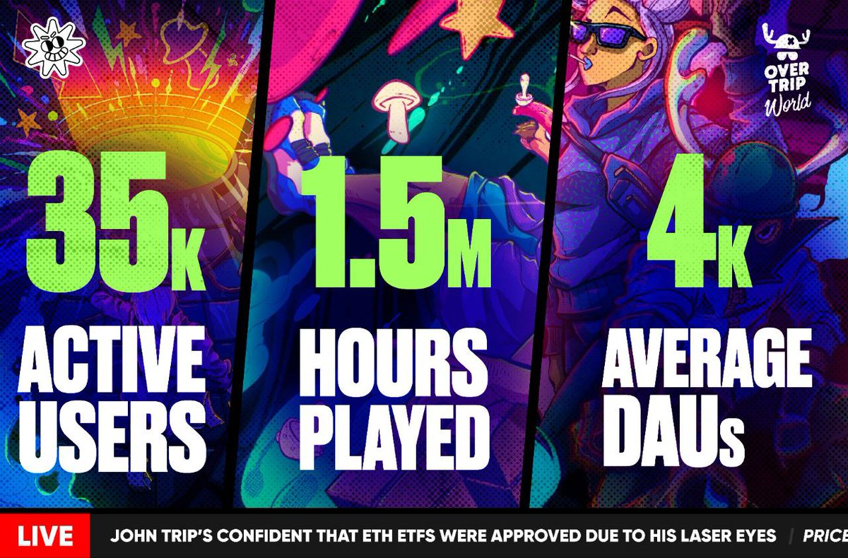 PlayOverTrip's tweet image. MOTHERCLUCKERS! 14 Days since our launch on Epic Games! 

📈 Over 35k active players  
🎮 More than 1.5M hours played  
🔫 More than 4k average DAUs  

Practice up b*tches because when the big bois roll in, you don't want to be caught slippin' 👊

Drop “🍄” or get REKT!