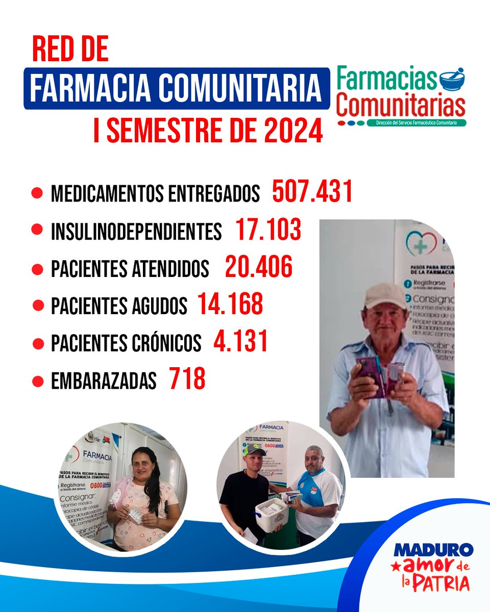 #ElDato|| Más de 507 mil medicamentos fueron entregados por las 15 Farmacias Comunitarias del estado Trujillo durante el primer semestre de este año.

<a href="/MinSaludVE/">MPPSalud</a>
<a href="/MagaGutierrezV/">Magaly Gutiérrez Viña</a>
<a href="/Gerardo4fPsuv/">Gerardo Márquez</a>
<a href="/GobTrujillo/">Gobierno de Trujillo</a>
<a href="/CiudadTRU/">Ciudad Trujillo</a>
#VenezuelaPintaBonito
#TrujilloEnRevolución