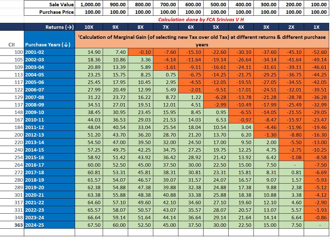 Seenu Srinivas tweet media