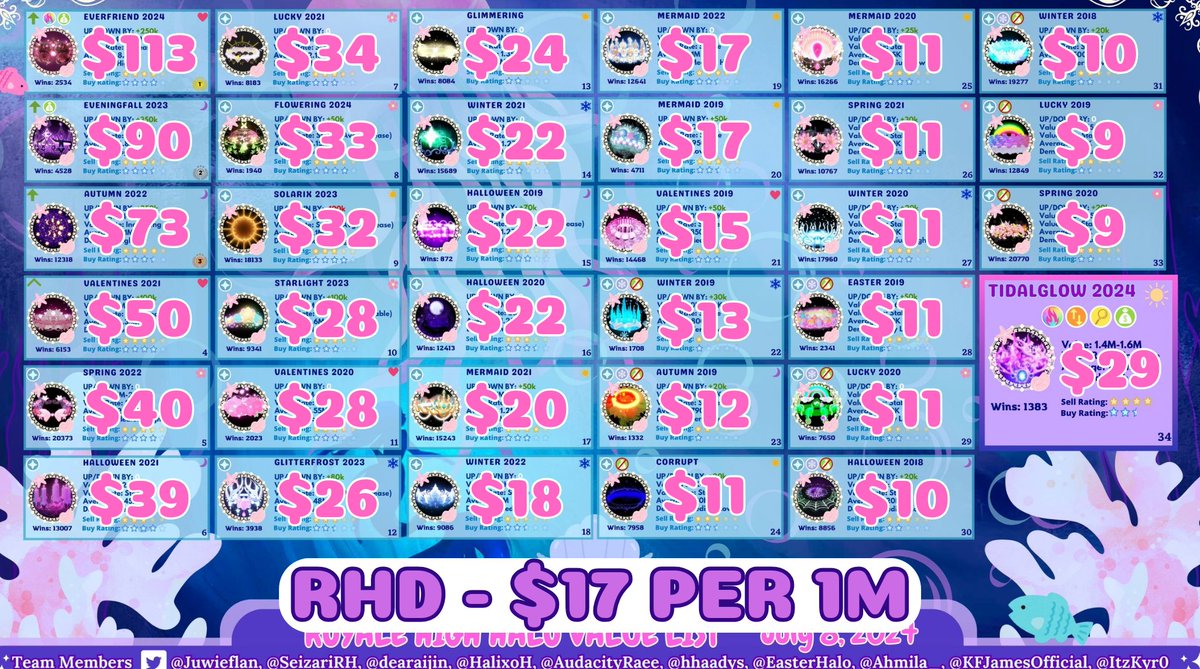 marsisonvenus's tweet photo. Selling royale high halos, diamonds , & items / sets ! 🩷
- Accepting Gcash , PayPal , and Remitly !
🏷️ dims rh diamonds
#marsisonvenus_selling #royalehighselling #royalehigh
#royalehighcrosstrades
#royalehightrading
#royalehighhalos #rh
#rhhalos #paypal #gcash #rhdims https://t.co/zoXjnng2tk