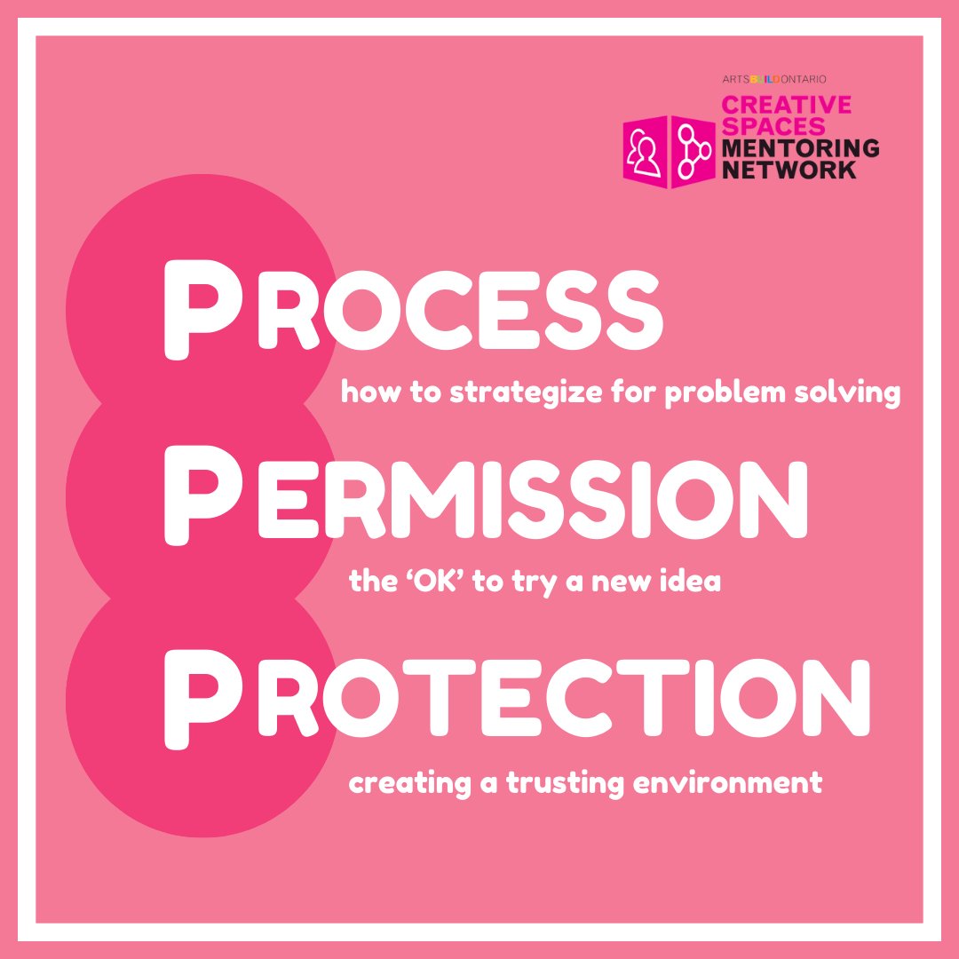 The 3 Ps of Mentoring are guiding principles for laying the framework of the relationship:

Learn more about the mentoring process with the Creative Spaces Mentoring Network!

Influenced by David Lane's "The Heart of Coaching Supervision Working with Reflection and Self-Care"