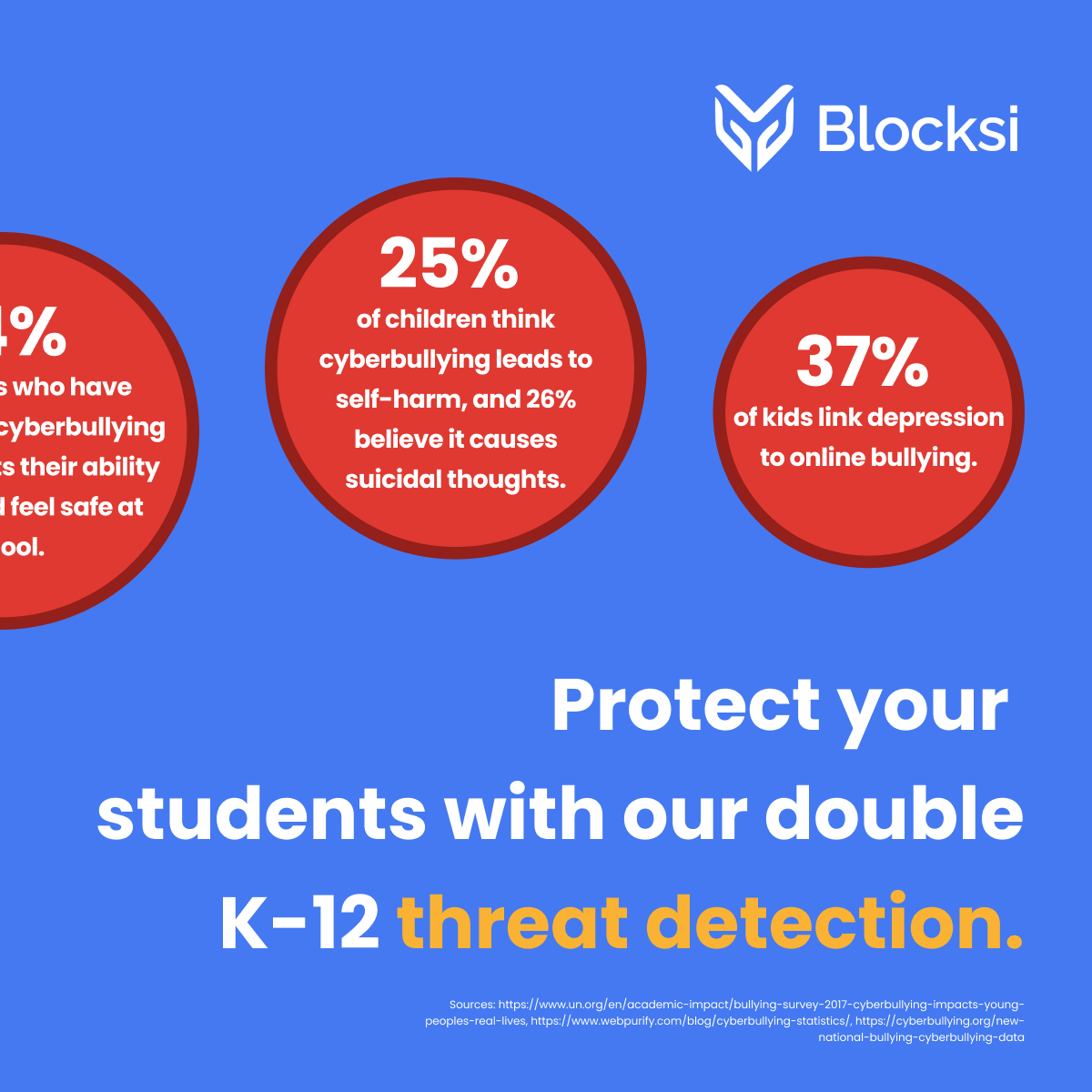 Blocksi1's tweet photo. Scan images, documents, files, chats, search engines, and drives. π
Swift threat detection with smart contextual scanning, powered by top AI models and human review.
Reduce cyberbullying effects and protect student well-being. π
#studentsafety #edutwitter #educhat #blocksi https://t.co/KRXQLxtlOE