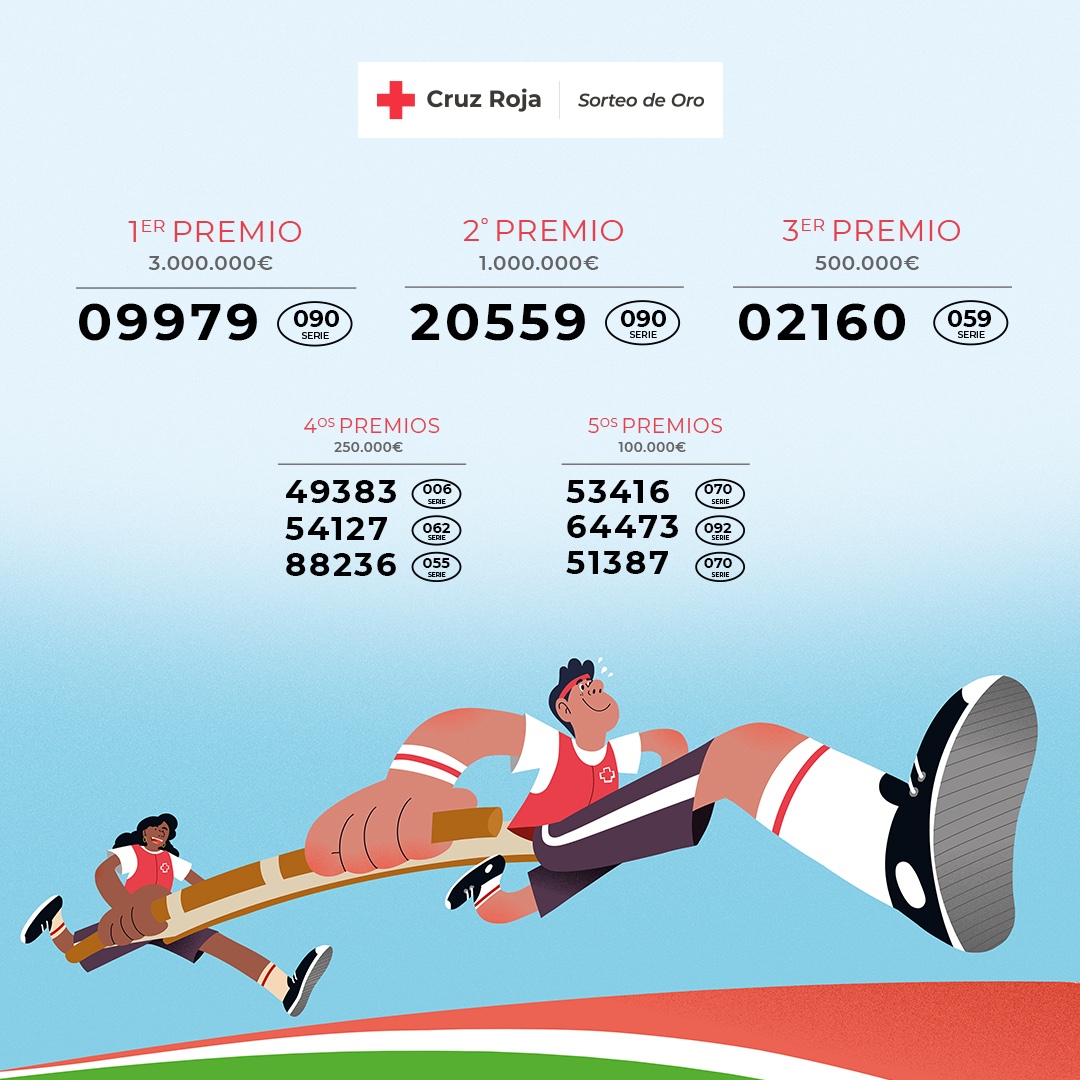 Esto son todos los números premiados del #SorteoDeOro2024. ¡Muchas gracias por participar! Comprueba otros premios en ow.ly/ABgW50SIxit