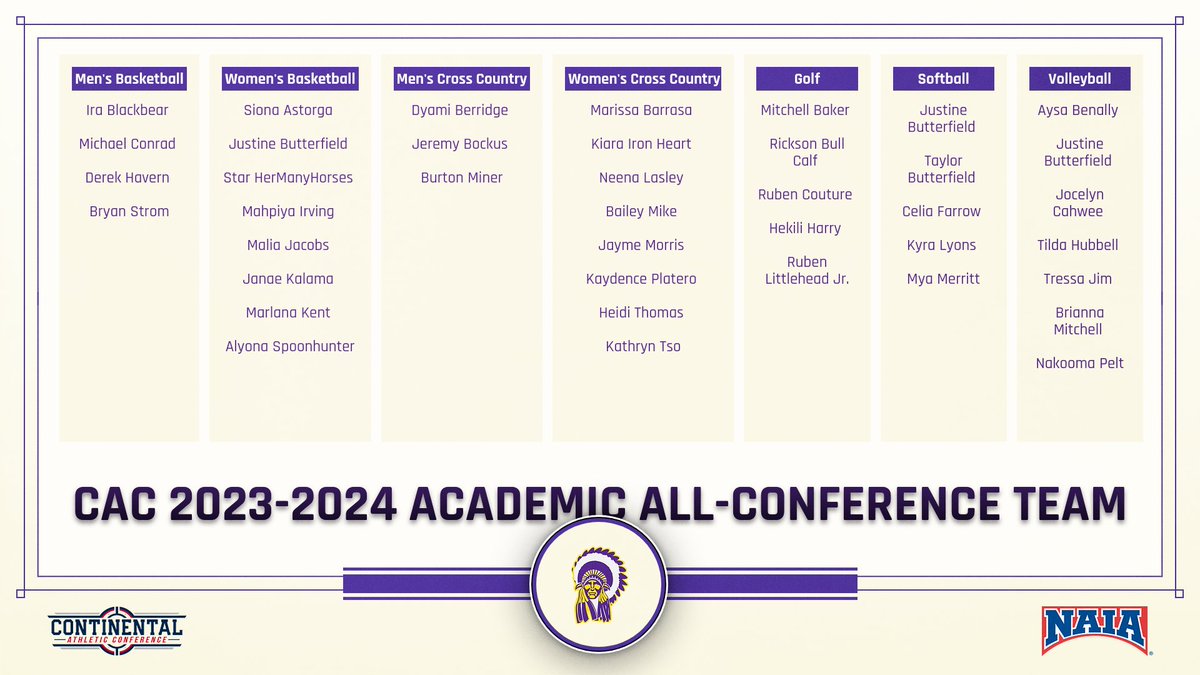 Onward Haskell Athletics tweet media