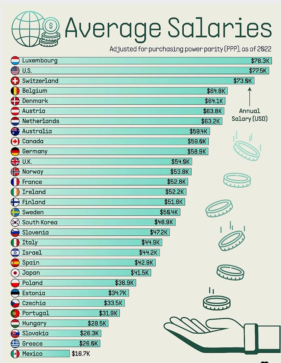 В статистику как таковую вообще можно верить, а можно- нет. 
*а она есть!🤷‍♂️