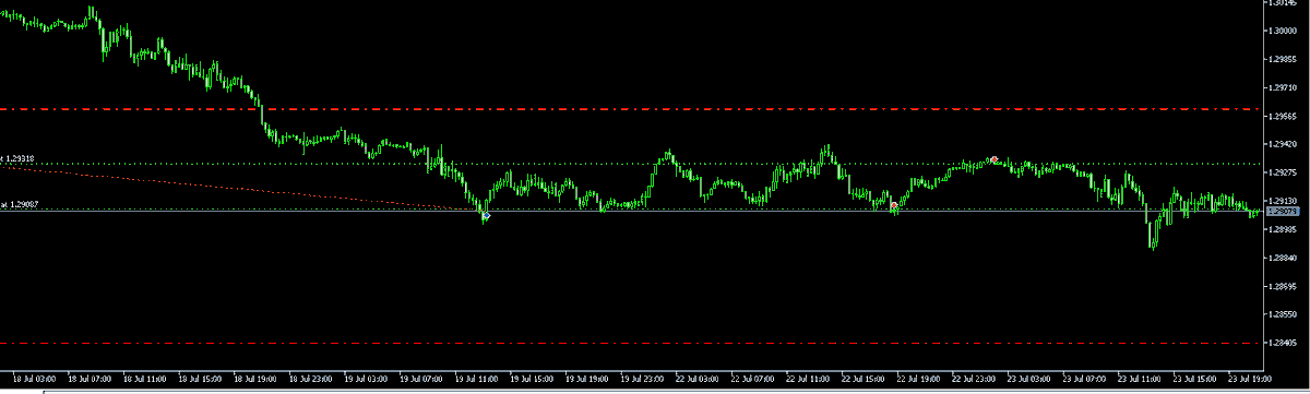 0xNeverSleep's tweet photo. Jesus PA in summer is so fucking boring
$GBPUSD https://t.co/QSSPQwbz7P