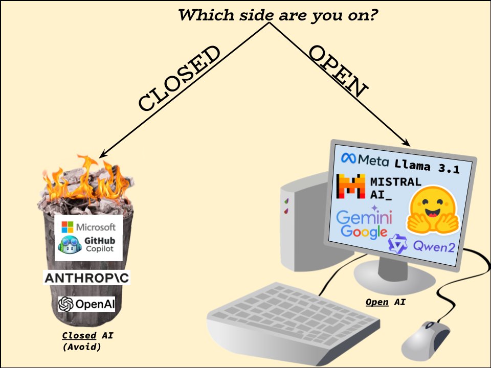 flesheatingemu's tweet photo. Meta removed the “closed output” clause from the Llama Community License, so I have updated the decision tree to help us decide which AIs to use. https://t.co/N7qT3UN09S
