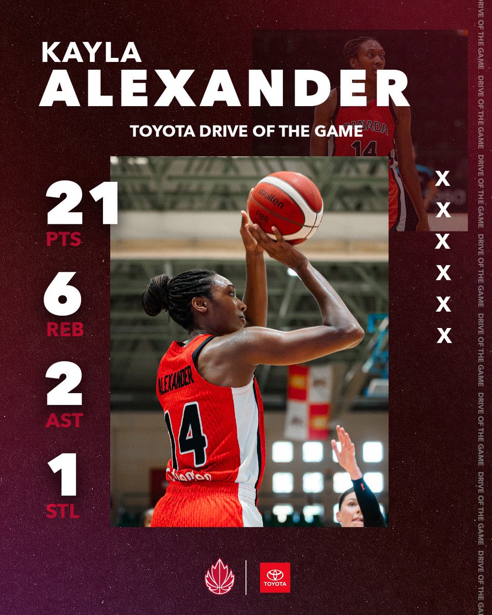 CanBball's tweet photo. Difference maker
Kayla earns @ToyotaCanada Drive of the Game honours
#SWNT | #DOTG https://t.co/OncX1yIKUe