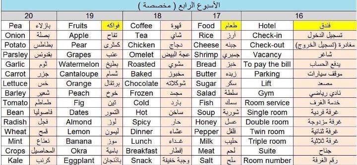 اهم ٣٥٠ كلمة في اللغة الإنجليزية .