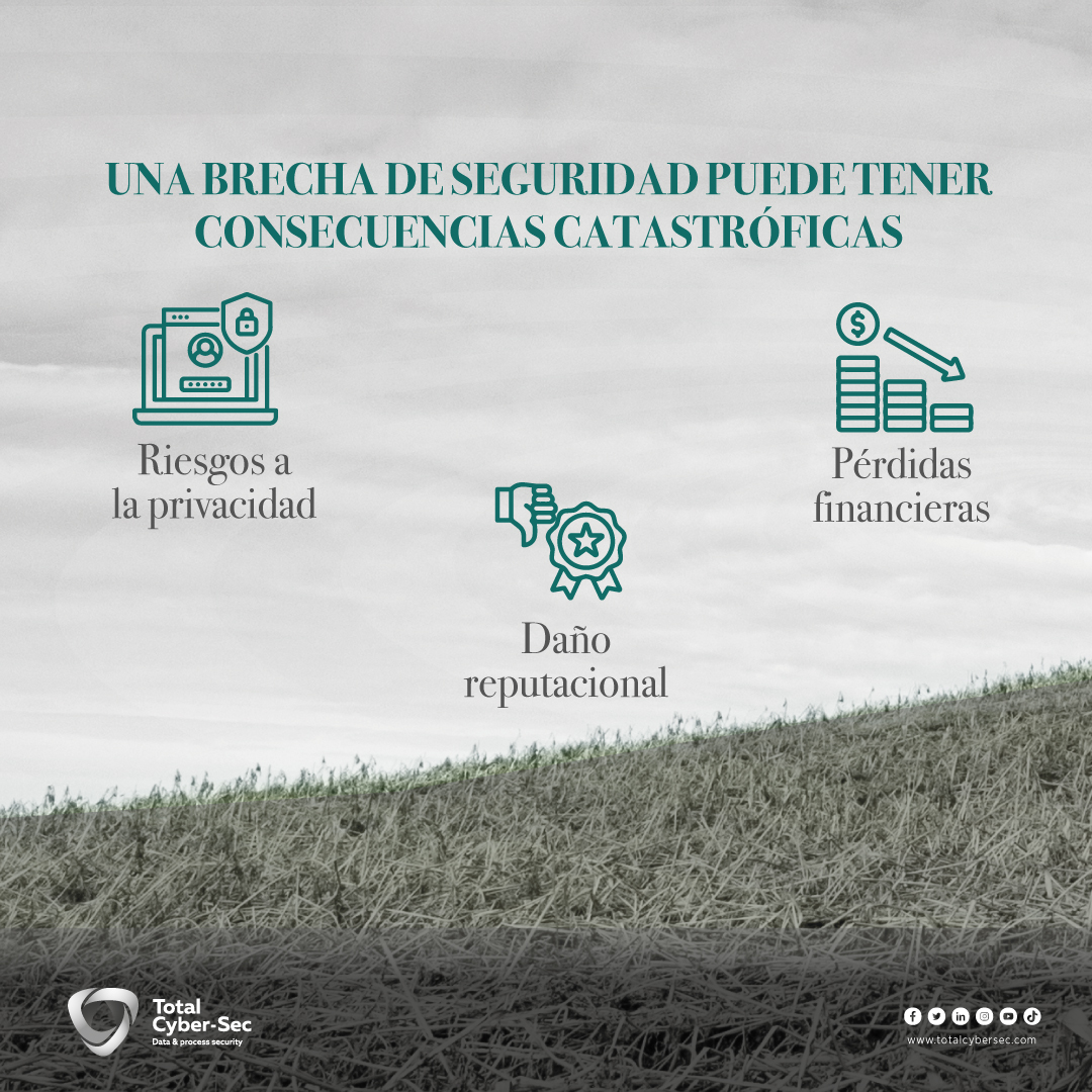 totalcybersec's tweet photo. 🗓️Entre tus múltiples responsabilidades diarias en ciberseguridad, 🛡️es fácil descuidar los activos digitales de tu empresa. 🏢Pon a prueba tu ciberseguridad con #ZeroBreach en https://t.co/mc0R4KdeIr. 🔝 https://t.co/ob59sSCENX