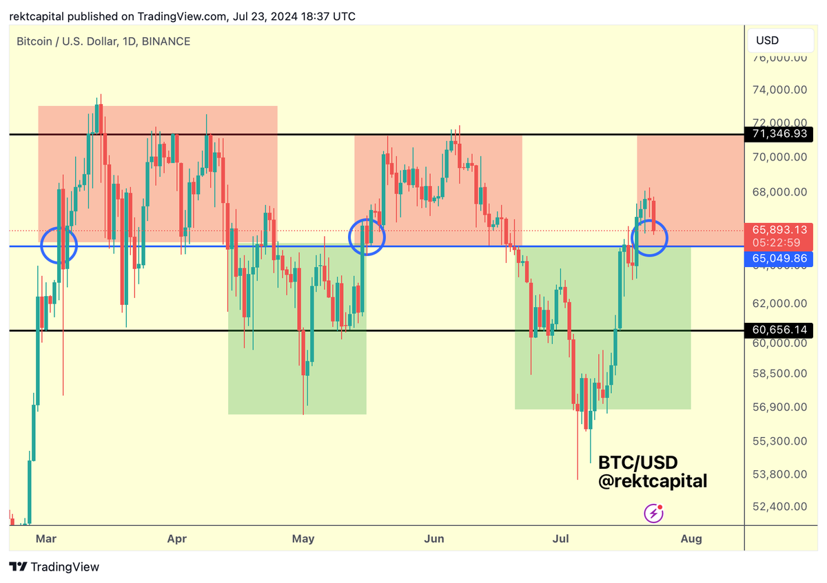 BTC Was this an unexpected pullback? 