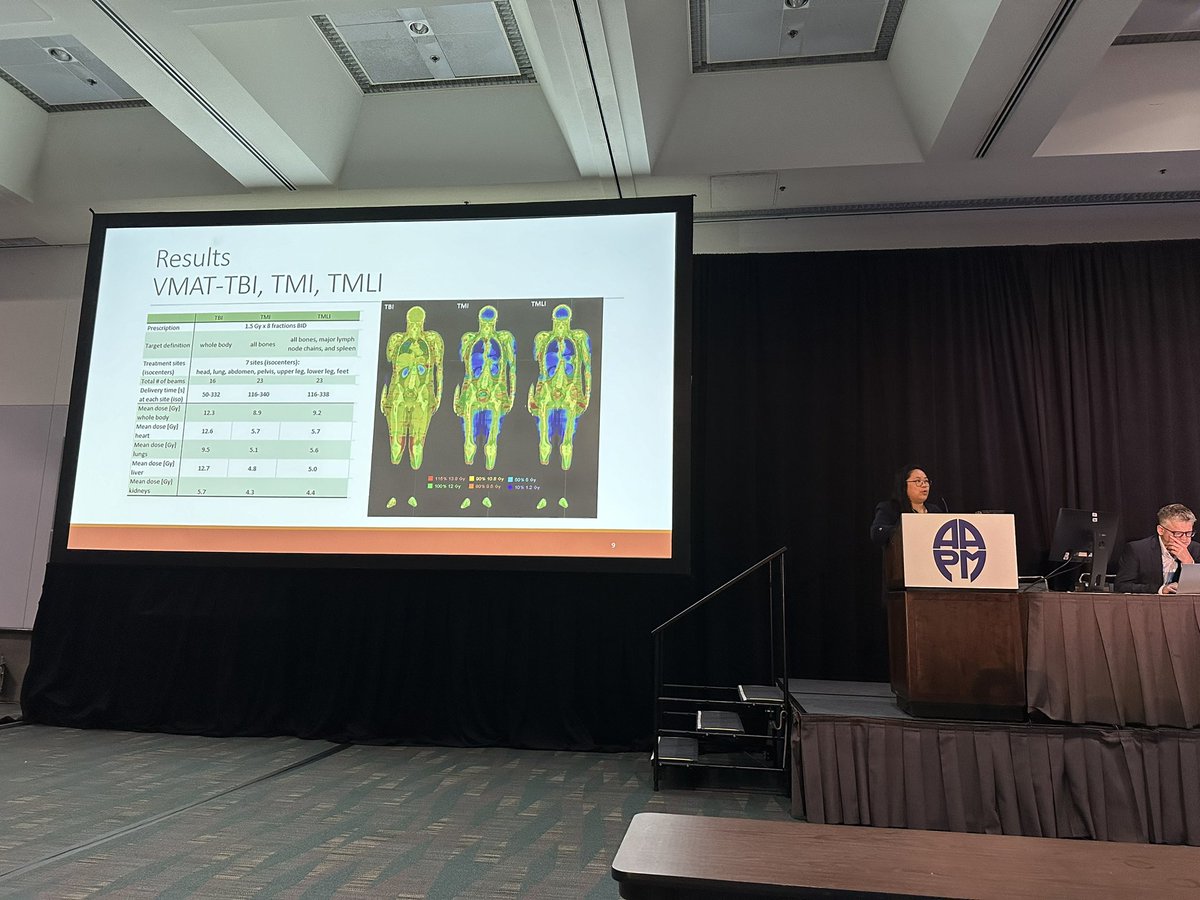 NataliyaMedPhys's tweet photo. Dr. Binqi Guo gave an excellent talk on modeling dose to blood during VMAT TBI, TMLI and TMI. Blood receives approx. prescription dose for VMAT TBI, and ~70% of Rx for TMLI and TMI. #AAPM2024 @aapmHQ @jseuntje https://t.co/InwGax7pcn