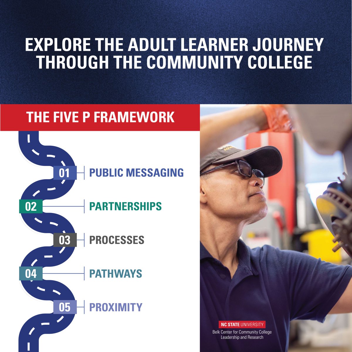 NC State Belk Center (@ncstatebelk) on Twitter photo Adult learners have unique experiences and challenges as they navigate higher education. Learn about one adult learner’s journey through community college using the Five P Framework. Our <a href="/AJJAEGER/">Dr. Audrey J. Jaeger</a>, <a href="/EmilyRVanZoest/">Emily VanZoest, Ph.D.</a>, <a href="/dionharry_/">Uncle Dion, PhD</a>, and <a href="/durhamtech/">Durham Tech</a>'s <a href="/52micara/">Micara Lewis-Sessoms</a> dive into how we can all Adult learners have unique experiences and challenges as they navigate higher education. Learn about one adult learner’s journey through community college using the Five P Framework. Our <a href="/AJJAEGER/">Dr. Audrey J. Jaeger</a>, <a href="/EmilyRVanZoest/">Emily VanZoest, Ph.D.</a>, <a href="/dionharry_/">Uncle Dion, PhD</a>, and <a href="/durhamtech/">Durham Tech</a>'s <a href="/52micara/">Micara Lewis-Sessoms</a> dive into how we can all