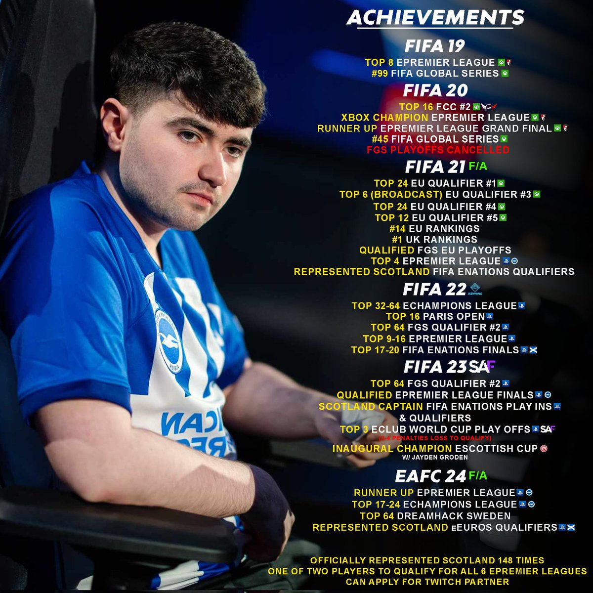 🚨F/A EAFC 25🚨
 
I'm looking to represent an org/club for next season. I would be open to playing in any league/country if the correct opportunity came up!  DM me or email MarcMarley2000@outlook.com if interested 

RTs always appreciated 🫶