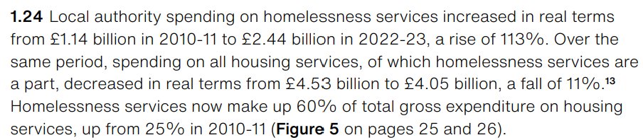 GavinJKelly1's tweet photo. Spending by councils on homelessness is up *113%* since 2010, while spending on all housing services is down 11%.  

Stats that reveal a lot about the social condition of the country.

Via @NAOorguk https://t.co/kqqtSMLh5J