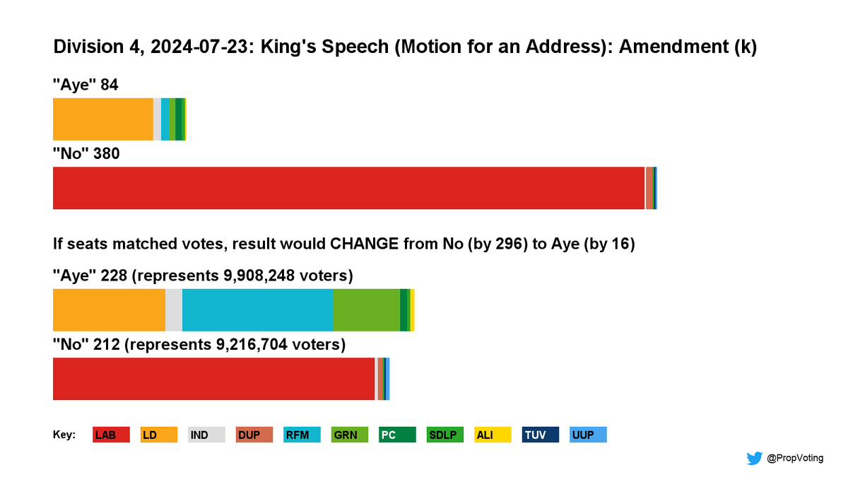 Proportional Commons tweet media